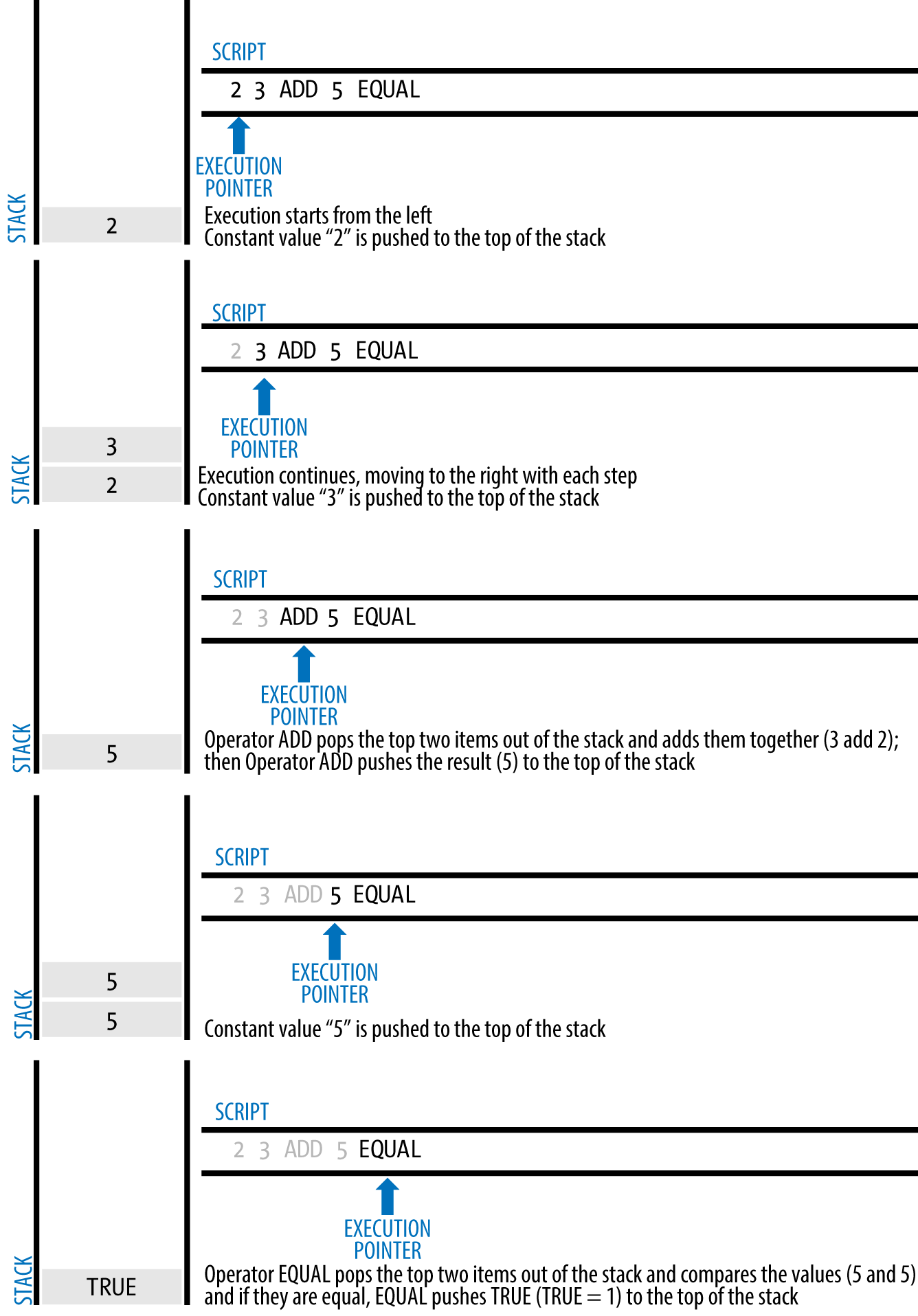 TxScriptSimpleMathExample