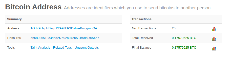 The balance of Bob’s bitcoin address