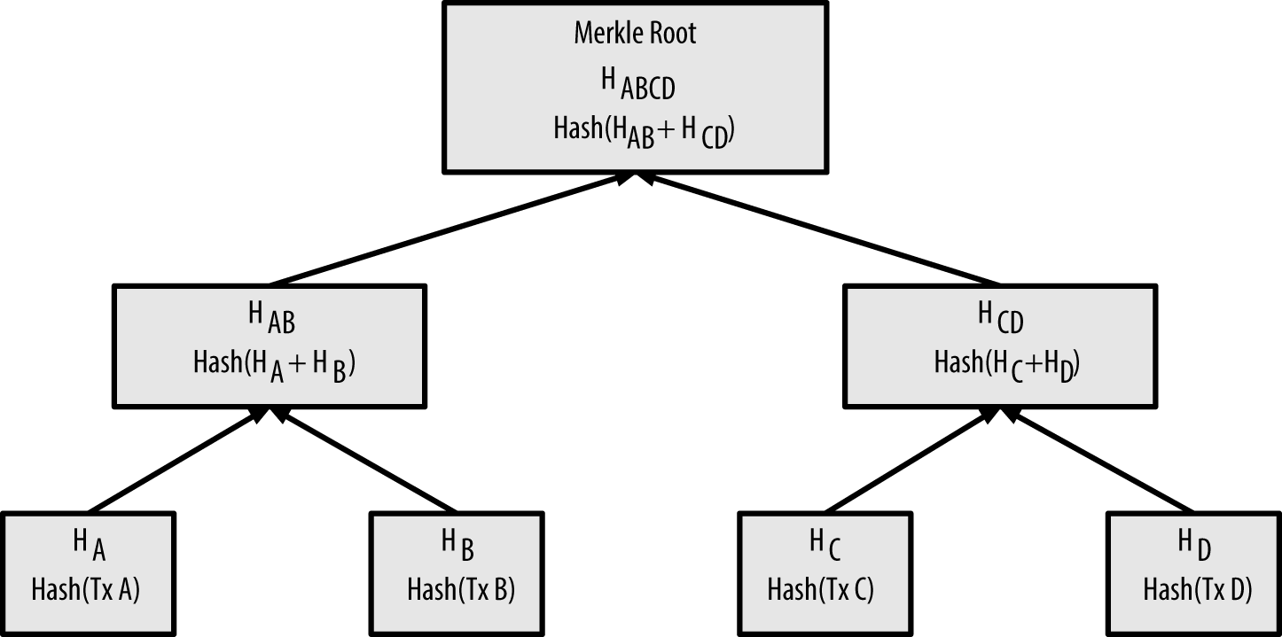 merkle_tree